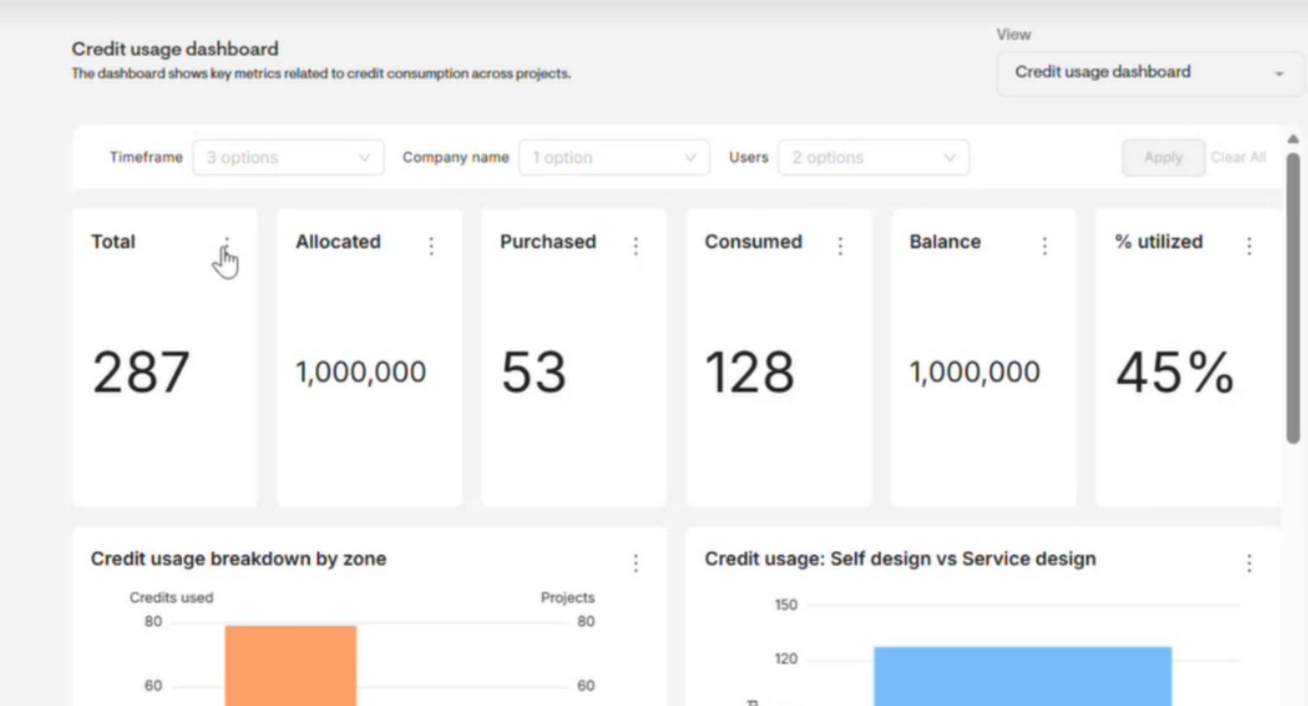 Credit usage dashboard